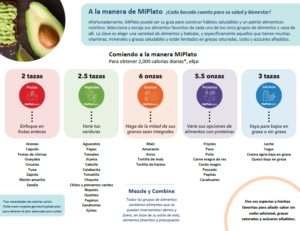 MiPlato Your Way — Spanish PDF cover