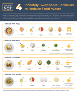 4 Infinitely Swappable Formulas To Reduce Food Waste PDF cover