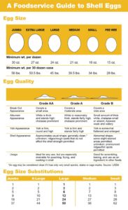 Shell Egg Sizes & Grades - American Egg Board