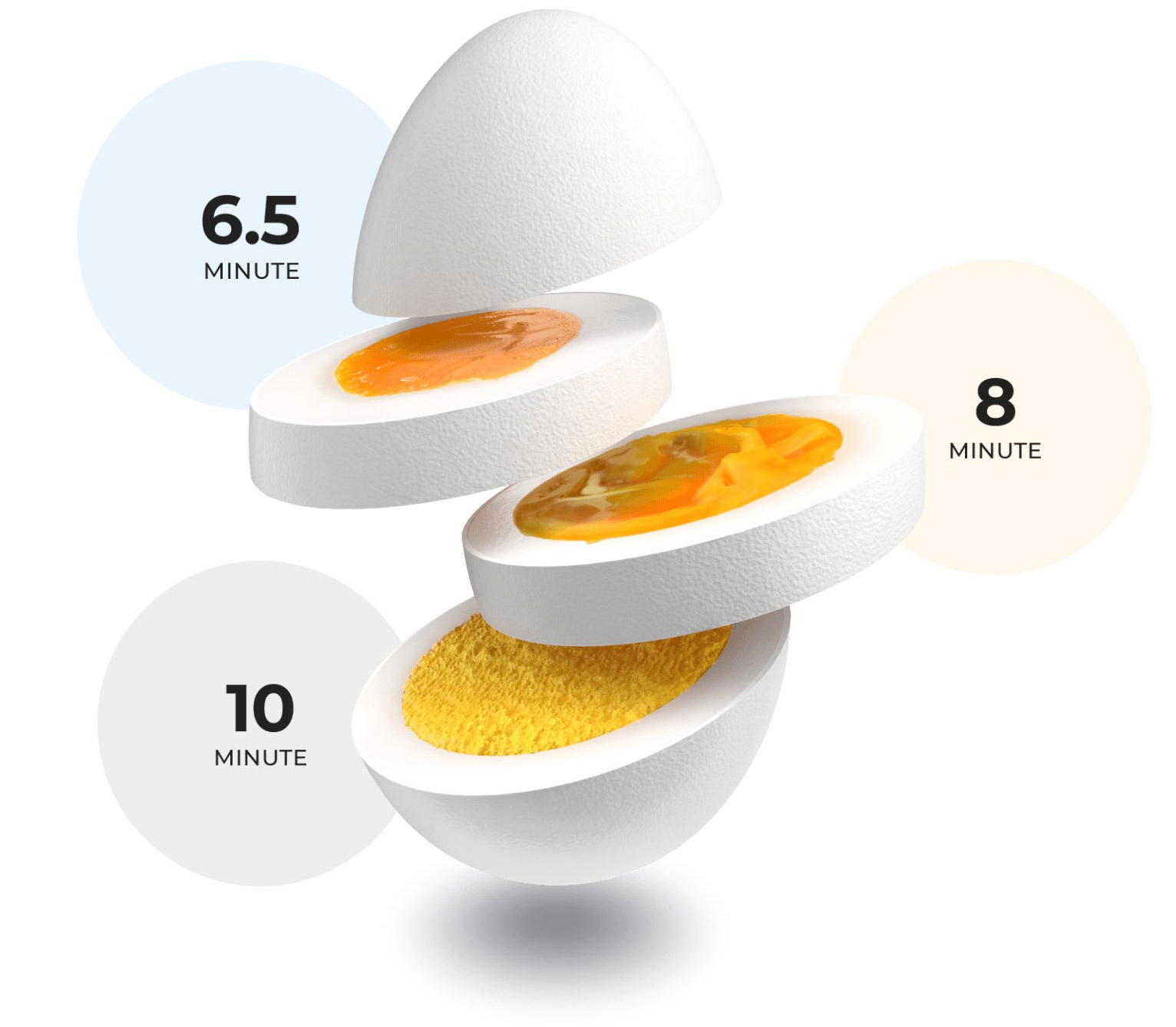 cooking times for boiled eggs: 6.5 minutes, 8 minutes, 10 minutes