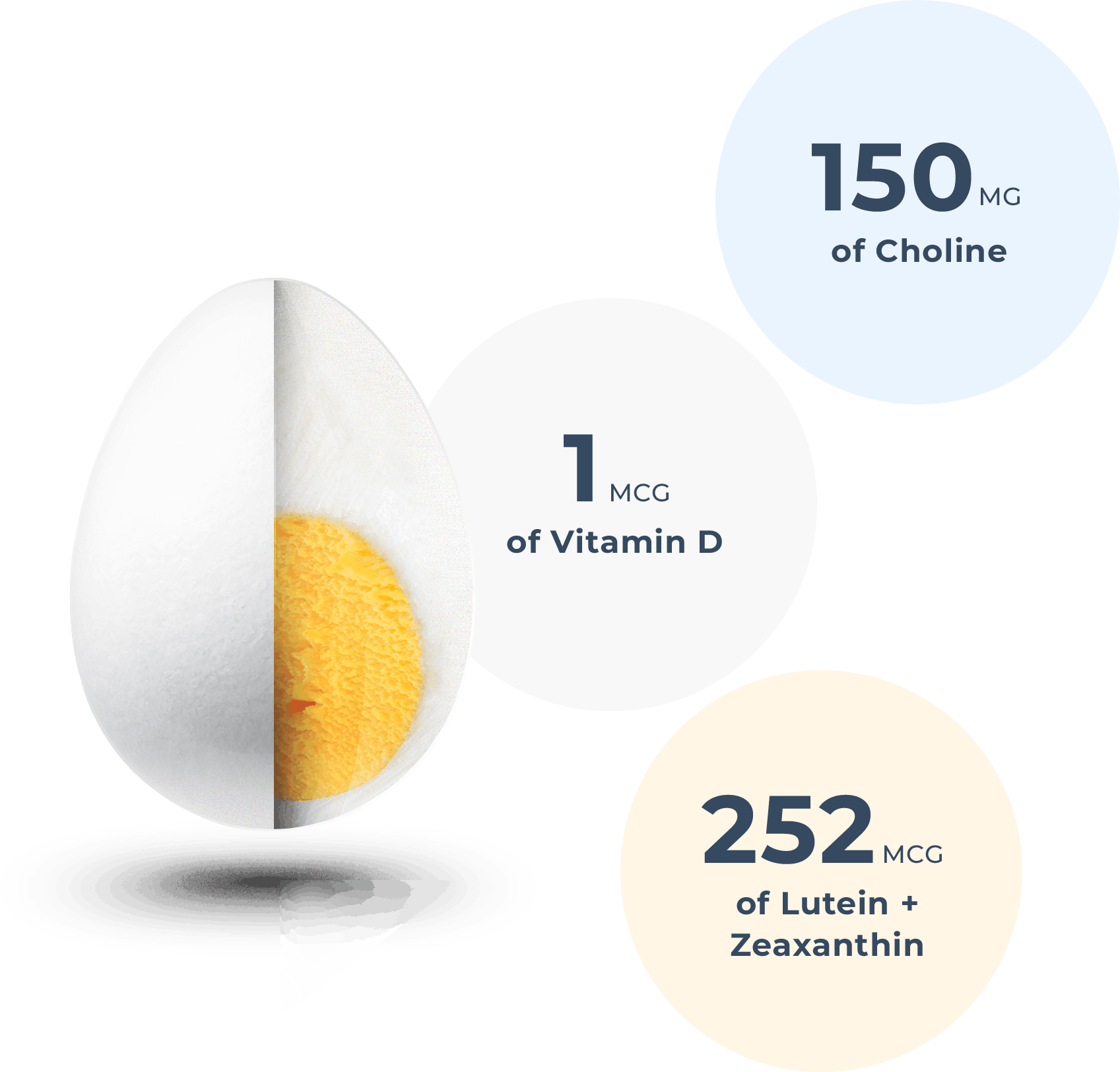 150 MG of Choline, 1 MCG of Vitamine D, 252 MCF of Lutein + Zeaxanthin